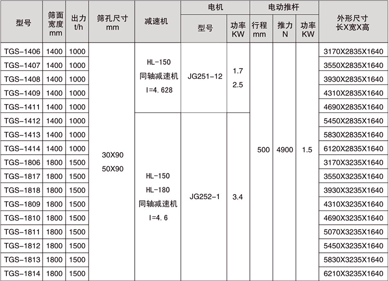 等厚滚轴筛技术参数
